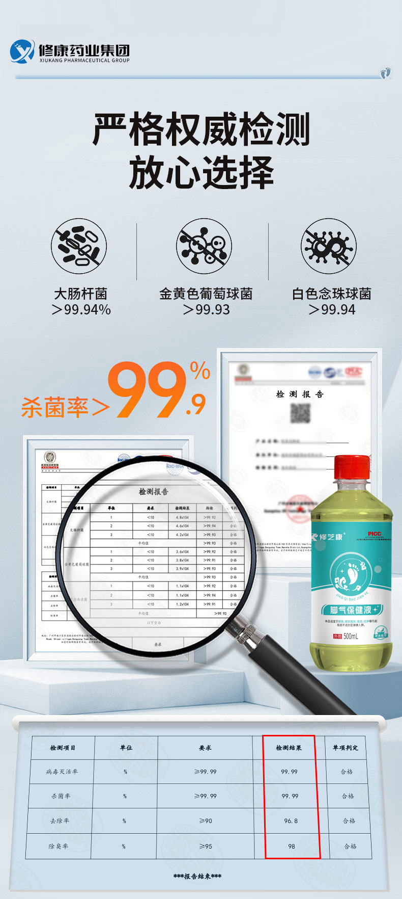 泡腳液檢測報告-修康藥業